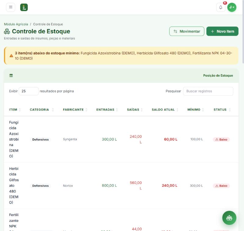Estoque de insumos com alerta de mínimo