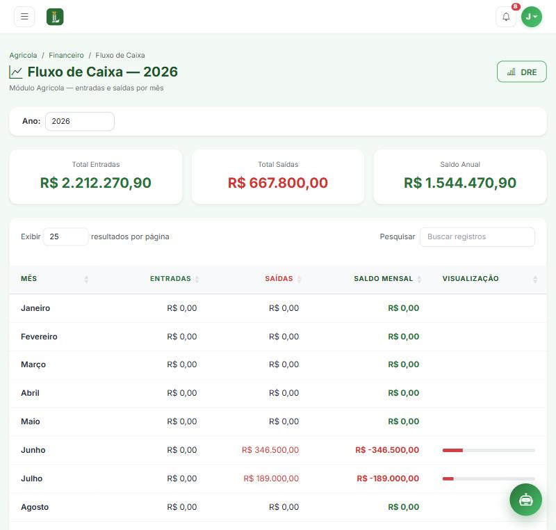 Fluxo de caixa mensal